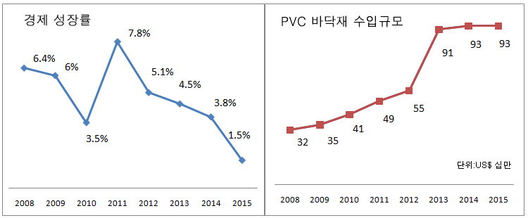 성장율과-PVC-비교.gif