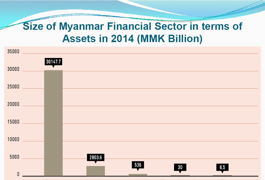 자료원 : Myanmar Investment Forum 2017