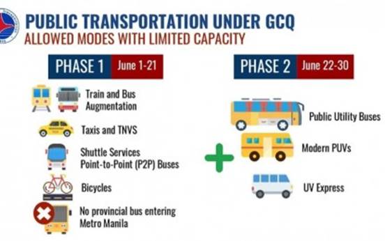 No city, prov'l buses in 1st phase of Metro Manila's GCQ ...