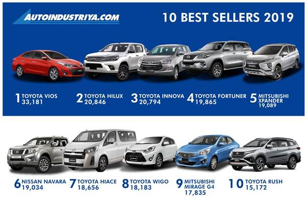 Here are the 10 best selling cars in the Philippines of 2019 image